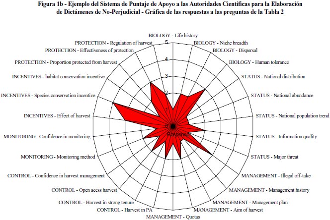 Visualization of Table 2