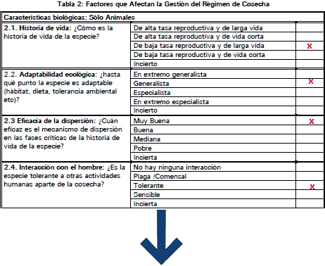 Table II